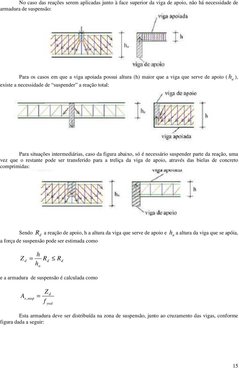 para a treliça a viga e apoio, através as bielas e concreto comprimias: Seno R a reação e apoio, h a altura a viga que serve e apoio e a força e suspensão poe ser estimaa como ha a altura a viga