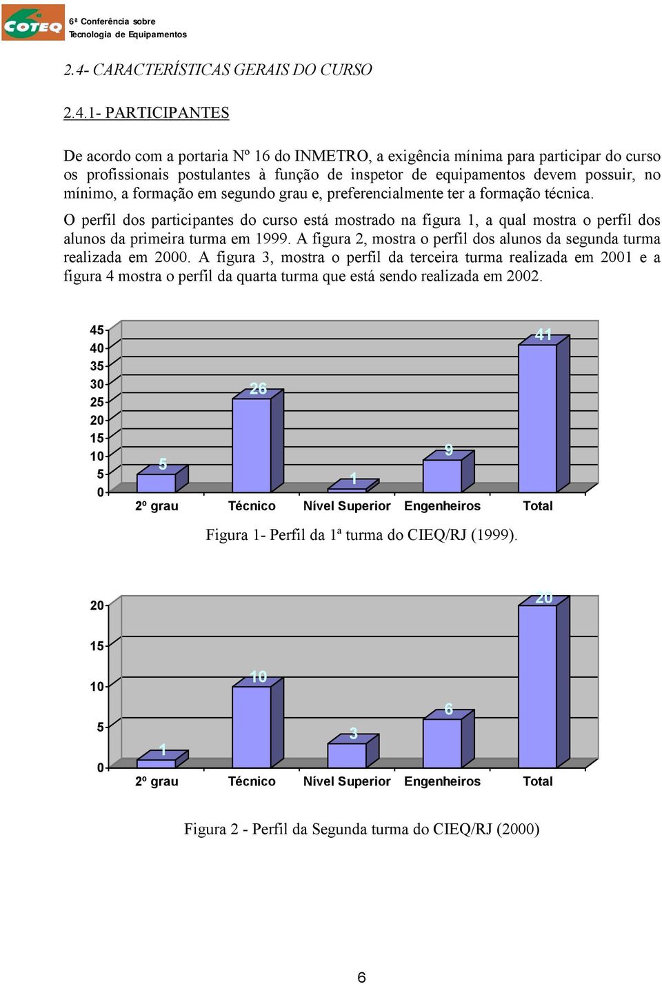 O perfil dos participantes do curso está mostrado na figura 1, a qual mostra o perfil dos alunos da primeira turma em 1999.