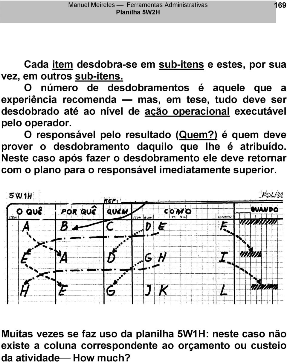 pelo operador. O responsável pelo resultado (Quem?) é quem deve prover o desdobramento daquilo que lhe é atribuído.