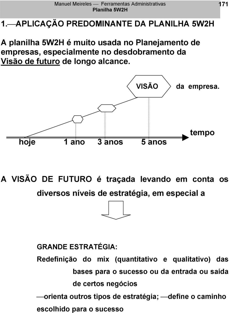 da Visão de futuro de longo alcance. VISÃO da empresa.