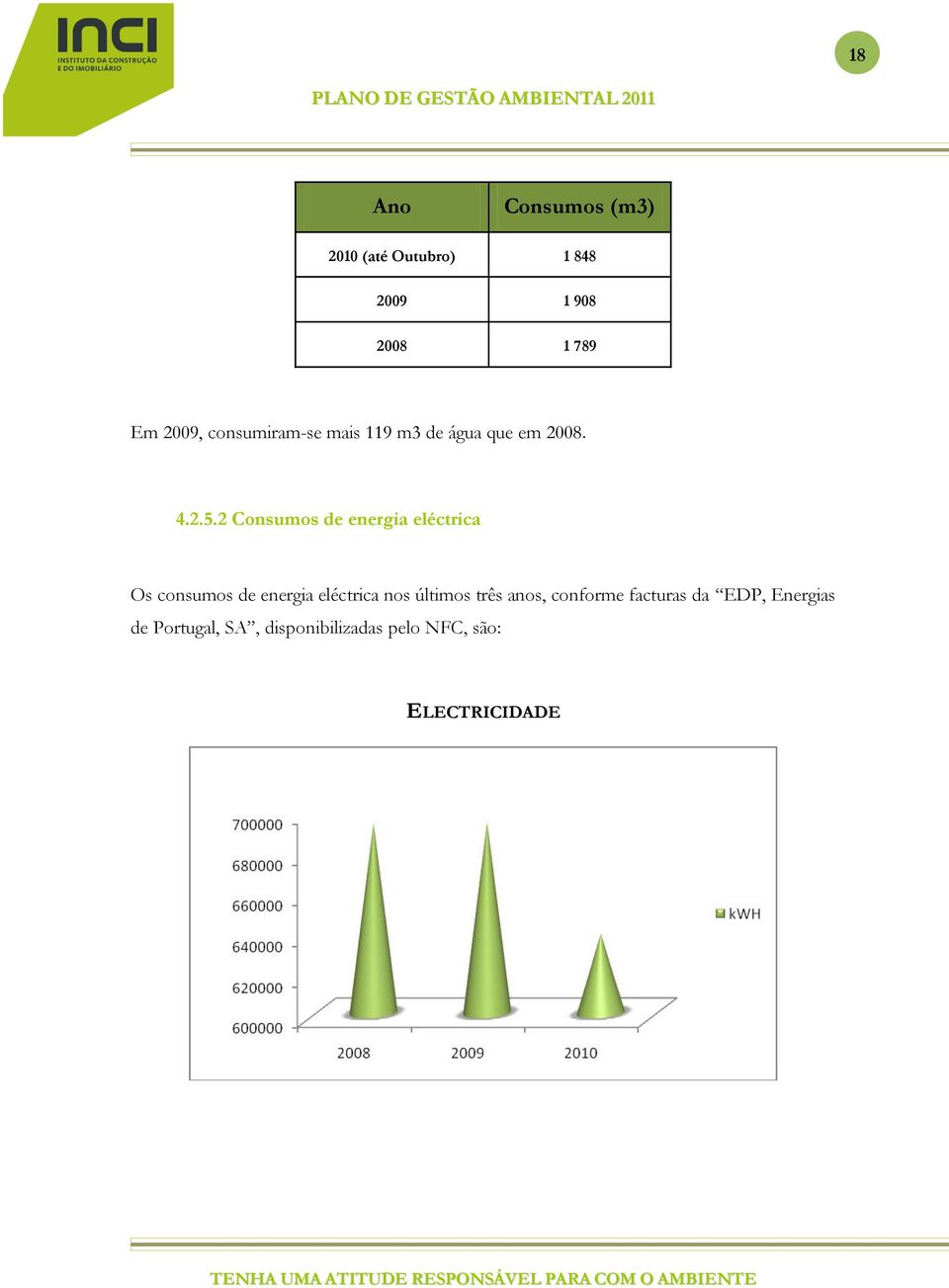 2 Consumos de energia eléctrica Os consumos de energia eléctrica nos últimos