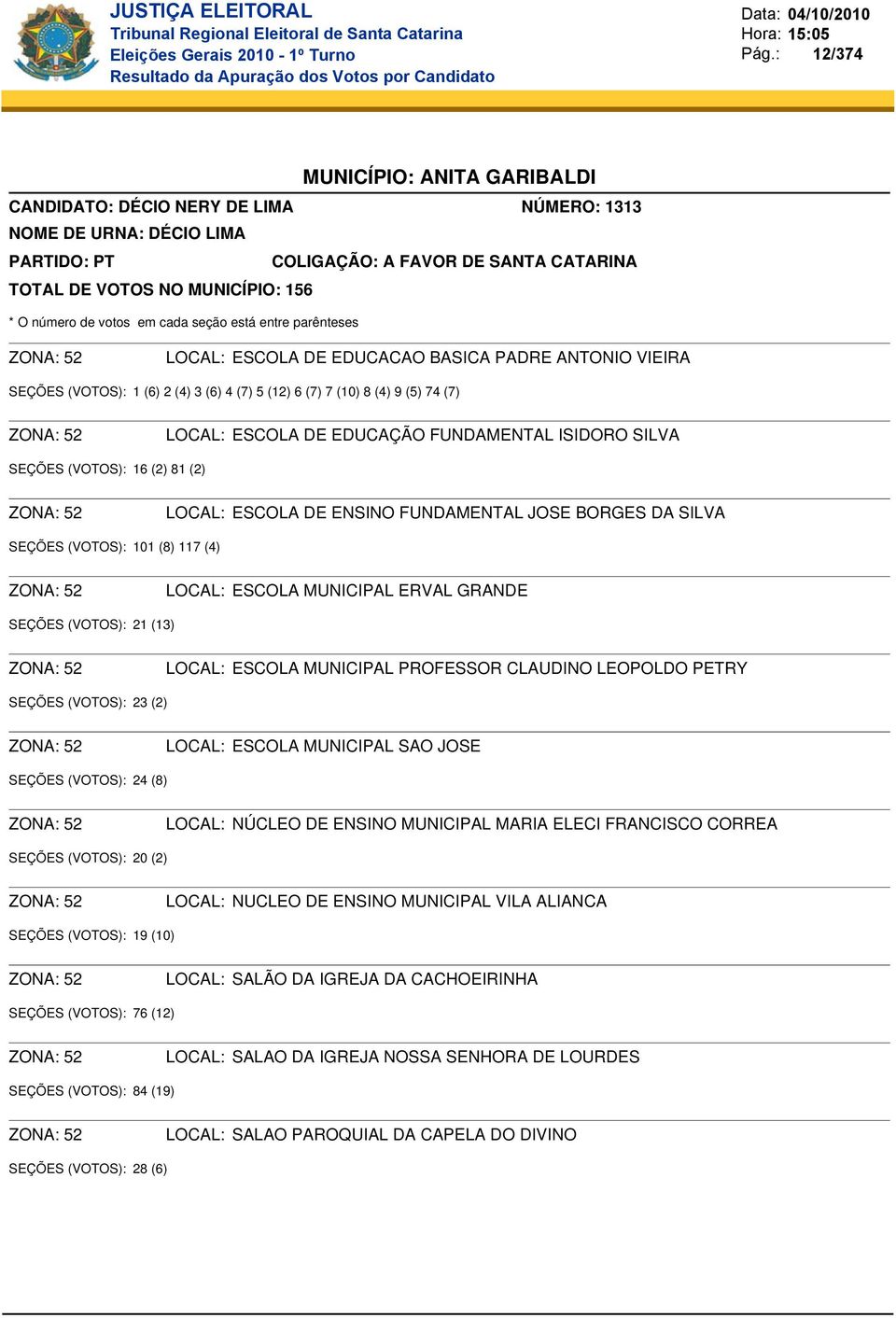 ESCOLA MUNICIPAL ERVAL GRANDE SEÇÕES (VOTOS): 21 (13) ZONA: 52 ESCOLA MUNICIPAL PROFESSOR CLAUDINO LEOPOLDO PETRY SEÇÕES (VOTOS): 23 (2) ZONA: 52 ESCOLA MUNICIPAL SAO JOSE SEÇÕES (VOTOS): 24 (8)