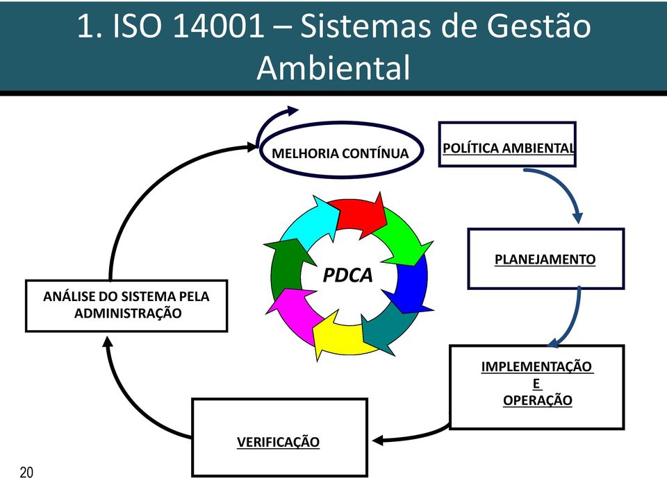 ANÁLISE DO SISTEMA PELA ADMINISTRAÇÃO PDCA