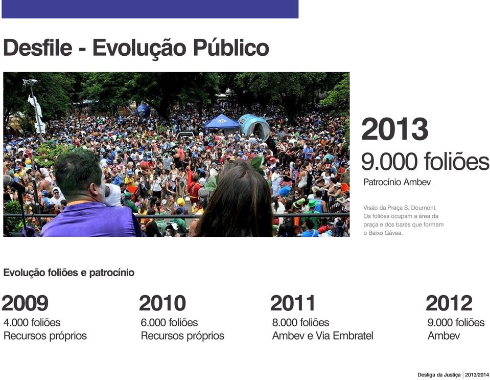 Evolução foliões e patrocínio 2009 4.000 foliões Recursos próprios 2010 6.
