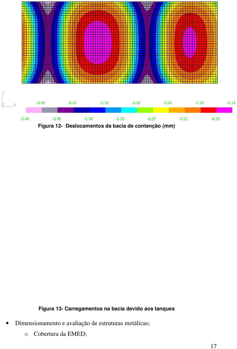 bacia devido aos tanques Dimensionamento e