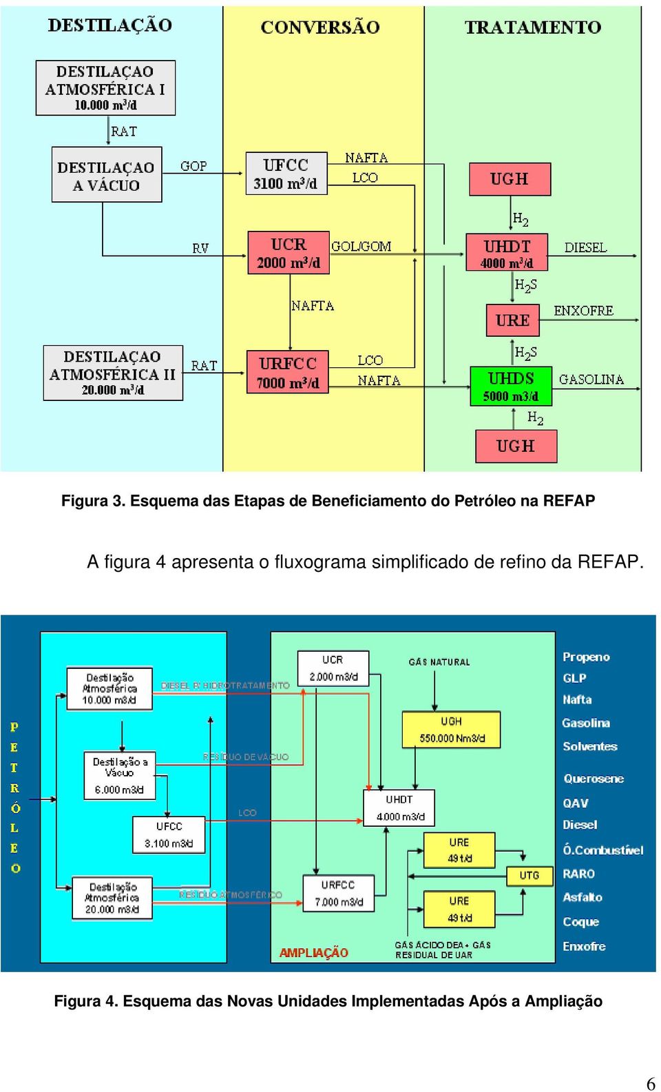 na REFAP A figura 4 apresenta o fluxograma