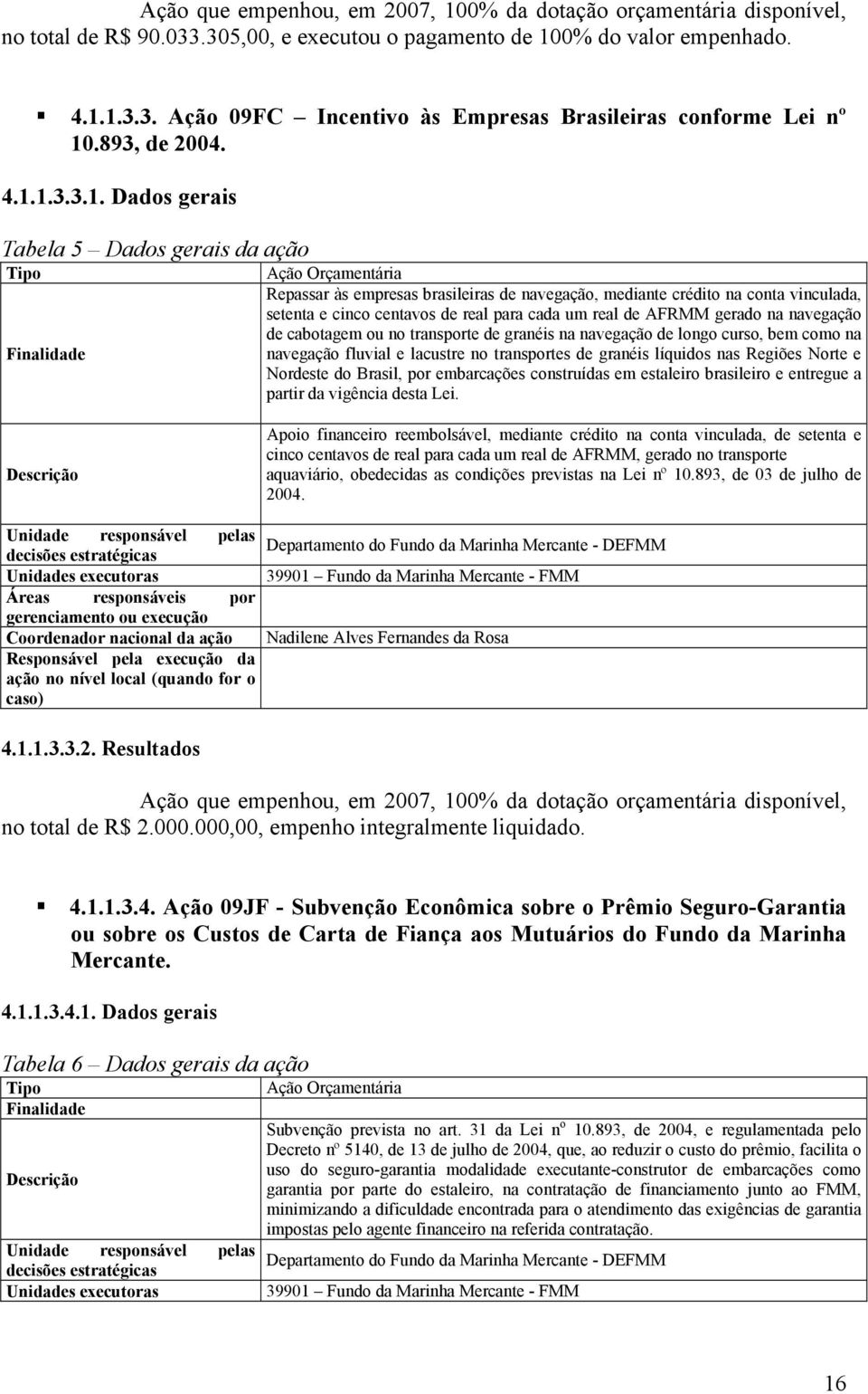 1.3.3.1. Dados gerais Tabela 5 Dados gerais da ação Tipo Finalidade Ação Orçamentária Repassar às empresas brasileiras de navegação, mediante crédito na conta vinculada, setenta e cinco centavos de