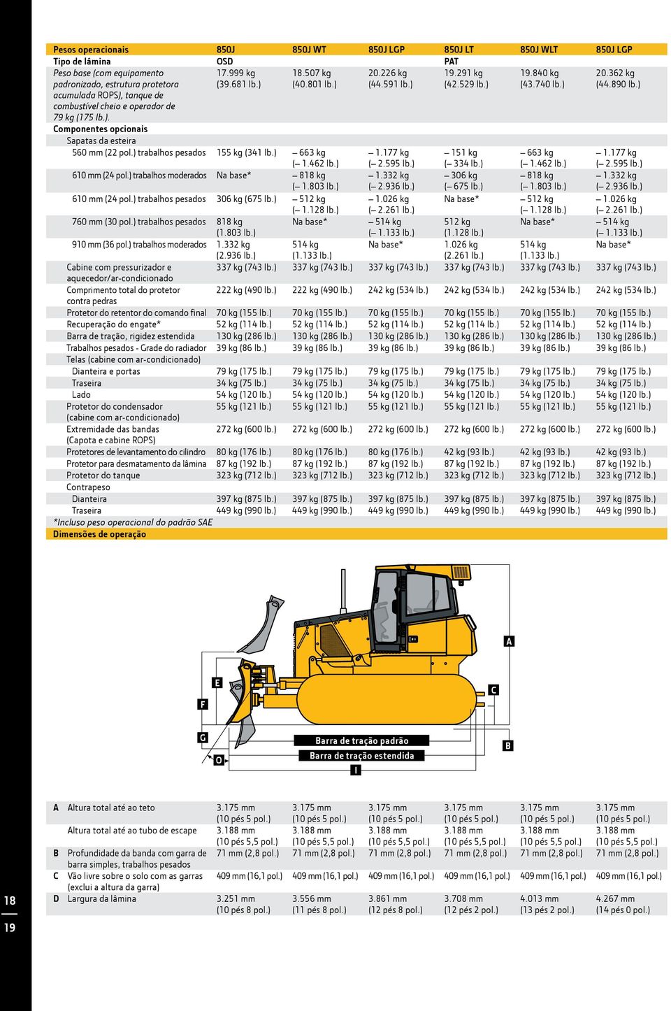 ) trabalhos pesados 155 kg (341 lb.) 663 kg ( 1.462 lb.) 1.177 kg ( 2.595 lb.) 151 kg ( 334 lb.) 663 kg ( 1.462 lb.) 1.177 kg ( 2.595 lb.) 610 mm (24 pol.) trabalhos moderados Na base* 818 kg ( 1.
