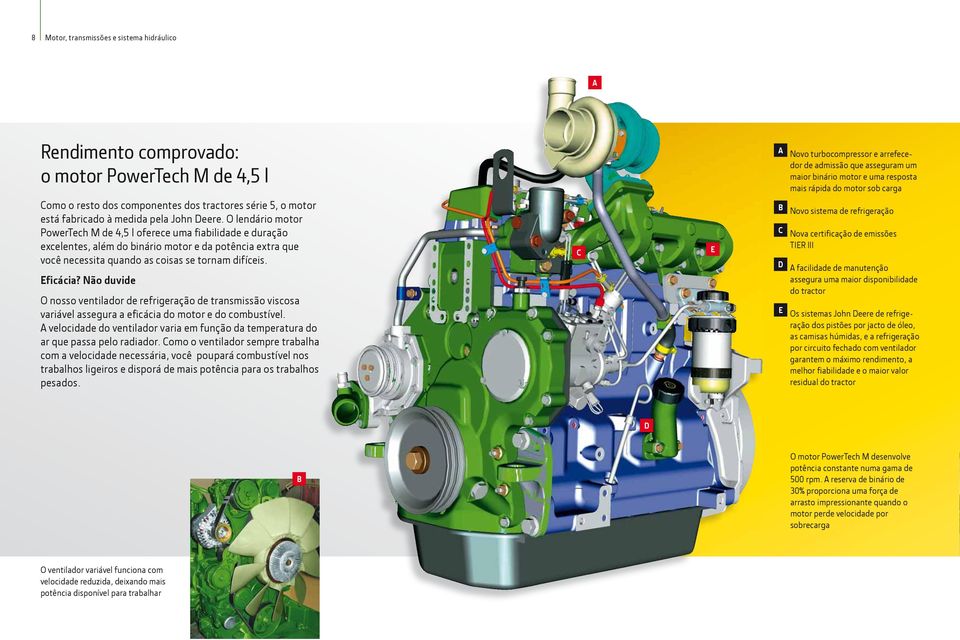 O lendário motor PowerTech M de 4,5 l oferece uma fiabilidade e duração excelentes, além do binário motor e da potência extra que você necessita quando as coisas se tornam difíceis. Eficácia?