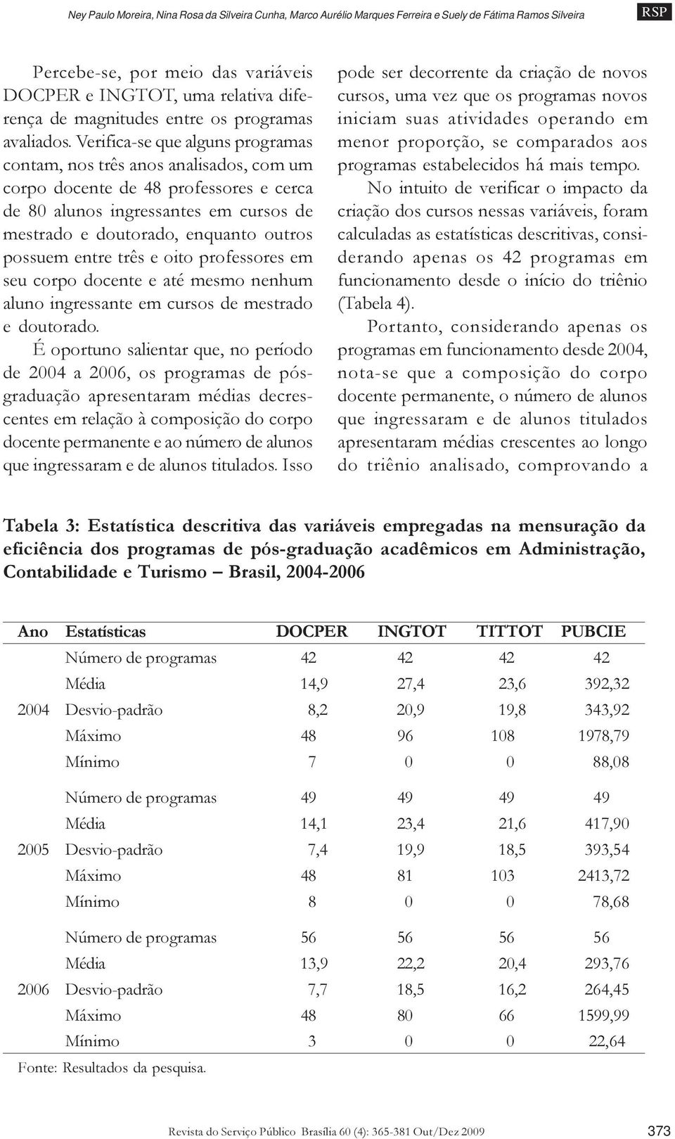 Verifica-se que alguns programas contam, nos três anos analisados, com um corpo docente de 48 professores e cerca de 80 alunos ingressantes em cursos de mestrado e doutorado, enquanto outros possuem