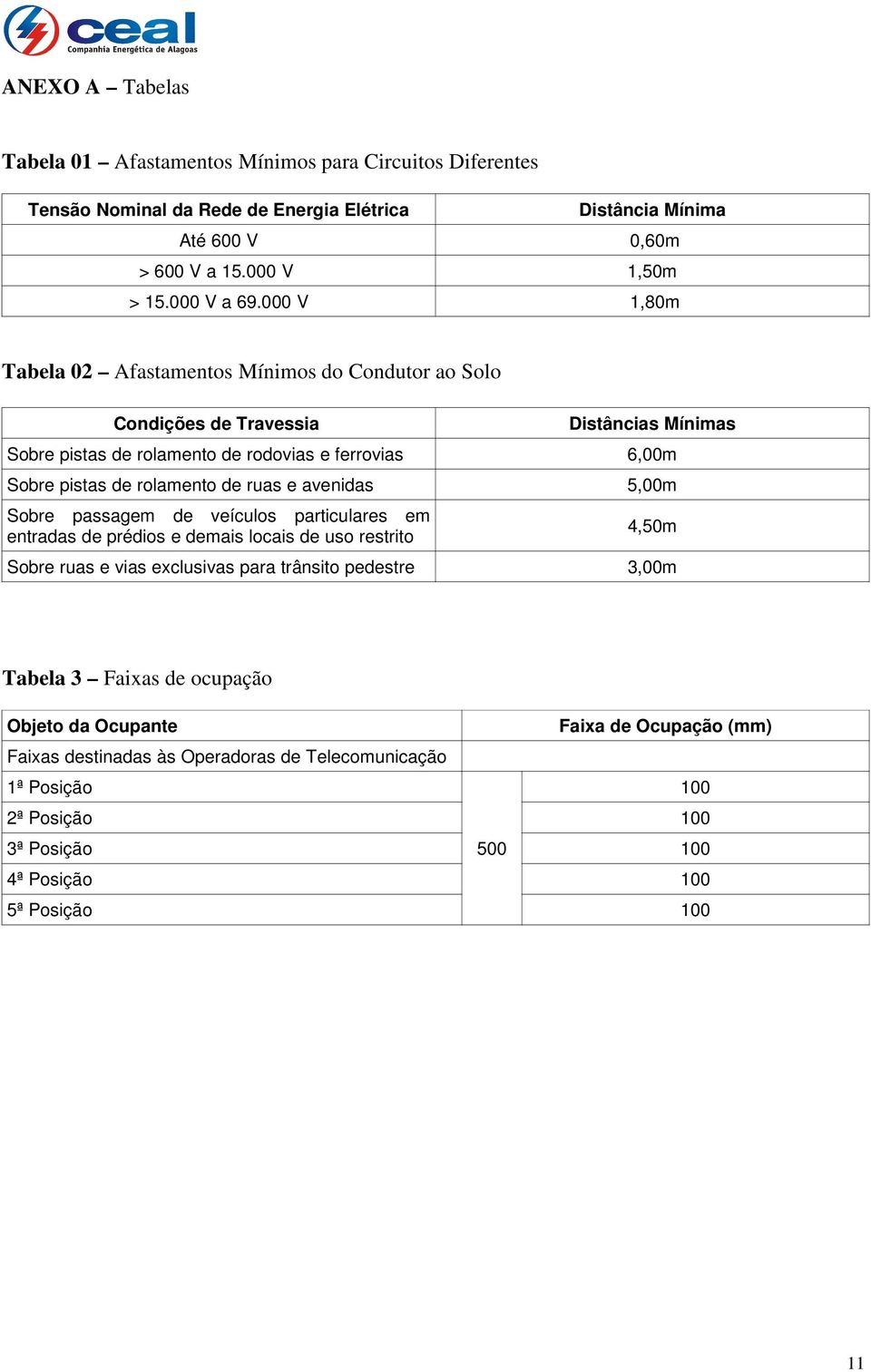 ruas e avenidas 5,00m Sobre passagem de veículos particulares em entradas de prédios e demais locais de uso restrito 4,50m Sobre ruas e vias exclusivas para trânsito pedestre 3,00m Tabela 3