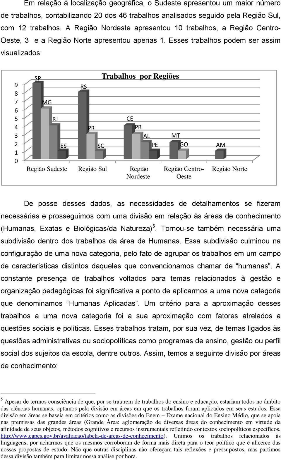 Esses trabalhos podem ser assim visualizados: 9 8 7 6 5 4 3 2 1 0 SP MG RJ ES RS PR Trabalhos por Regiões SC CE PB AL PE Região Sudeste Região Sul Região Nordeste MT GO Região Centro- Oeste AM Região