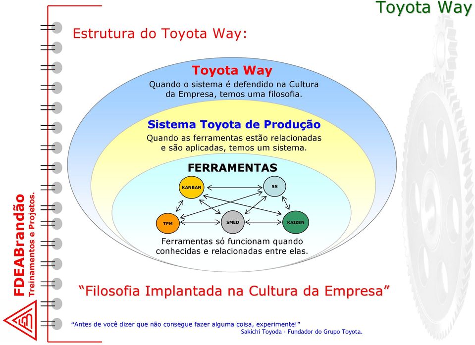 Sistema Toyota de Produção Quando as ferramentas estão relacionadas e são aplicadas,