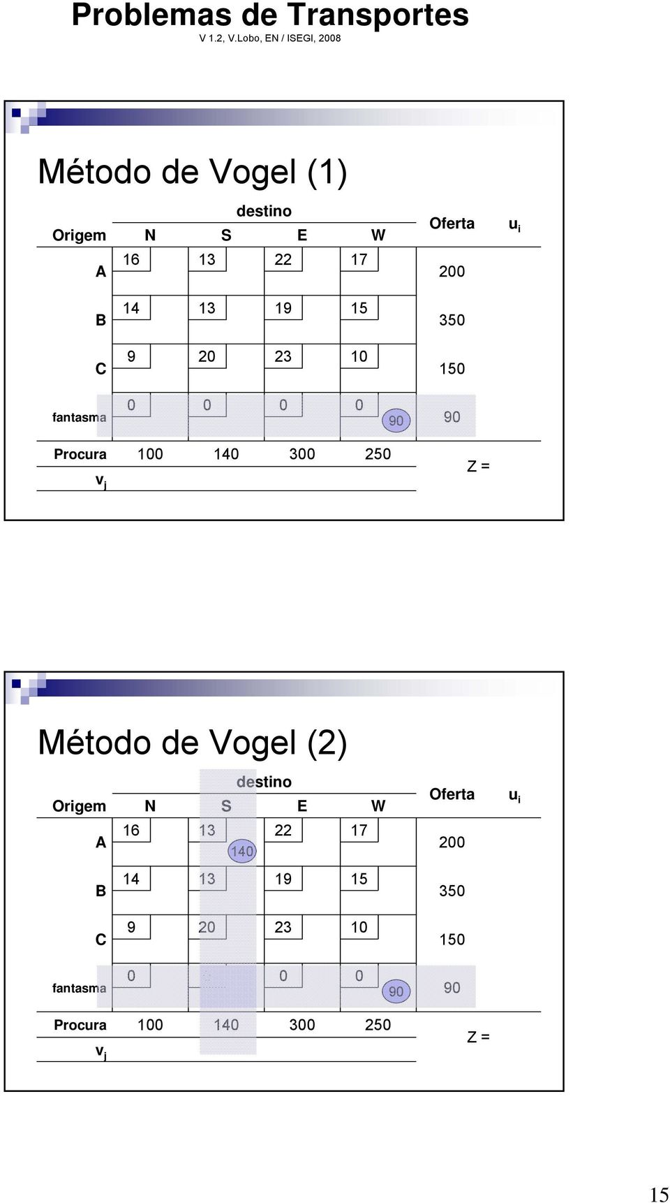 Vogel () 7 4 5 35 3 5 Procura 4