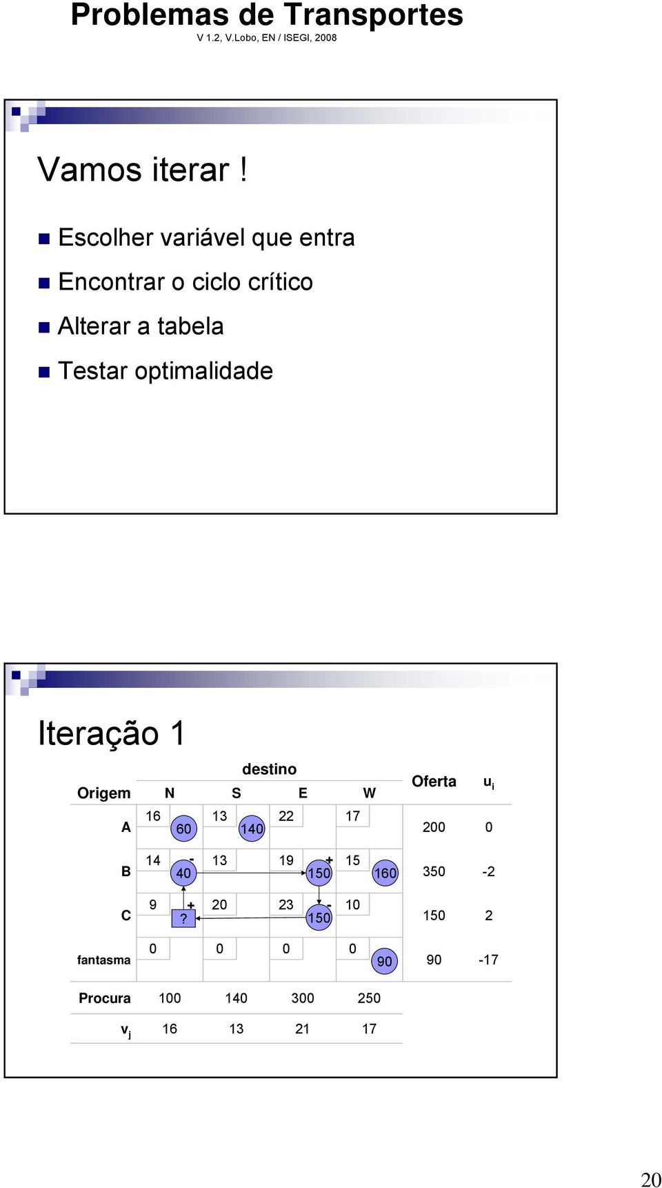 crítico lterar a tabela Testar optimalidade