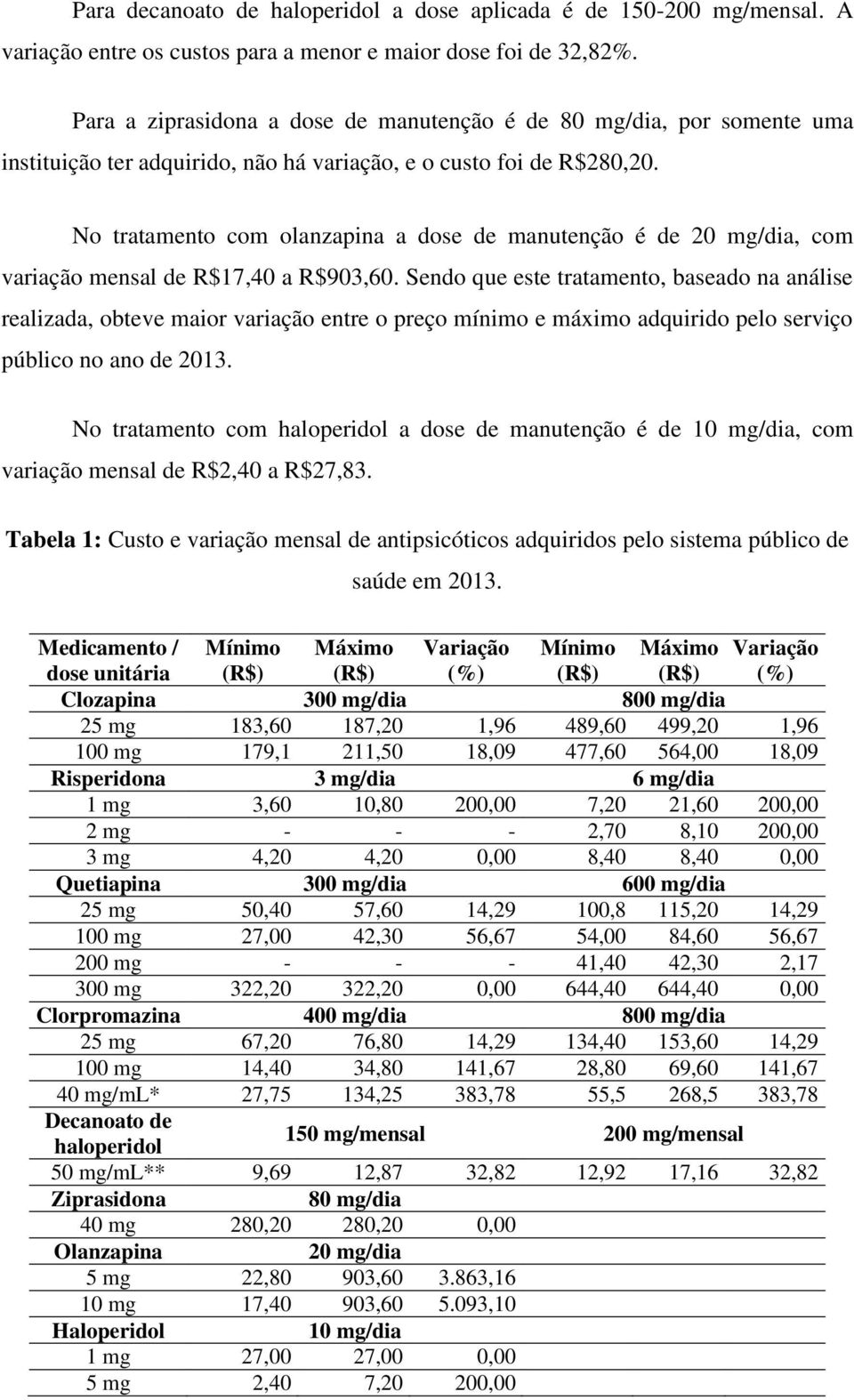 No tratamento com olanzapina a dose de manutenção é de 20 mg/dia, com variação mensal de R$17,40 a R$903,60.