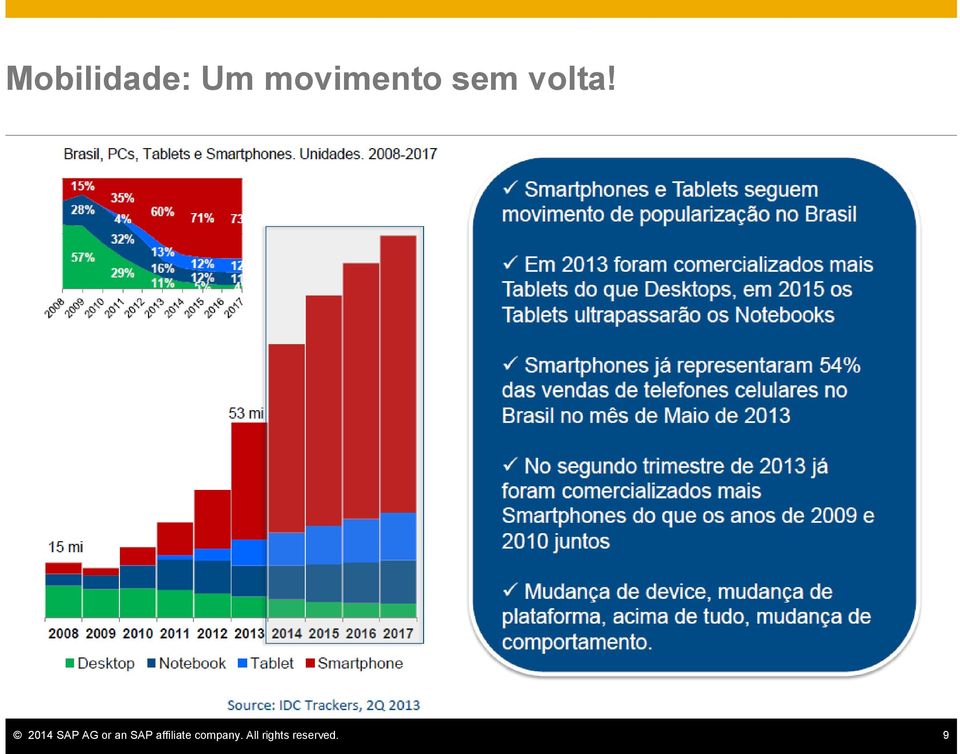 2014 SAP AG or an SAP