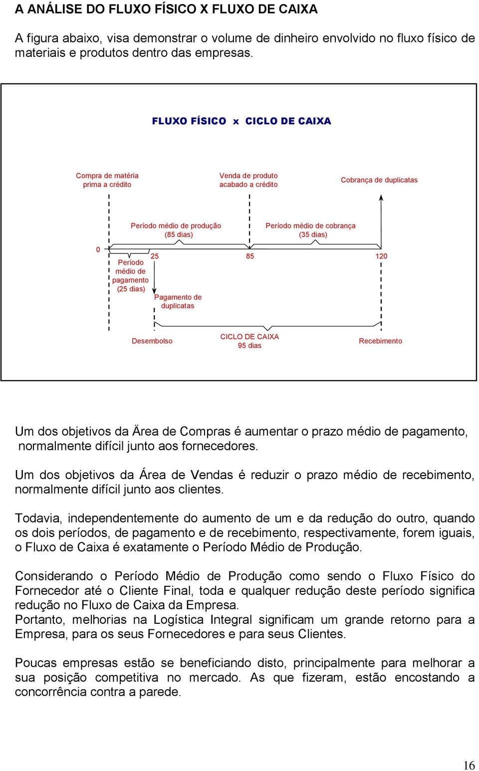 Período médio de pagamento (25 dias) 25 85 120 Pagamento de duplicatas Desembolso CICLO DE CAIXA 95 dias Recebimento Um dos objetivos da Ärea de Compras é aumentar o prazo médio de pagamento,