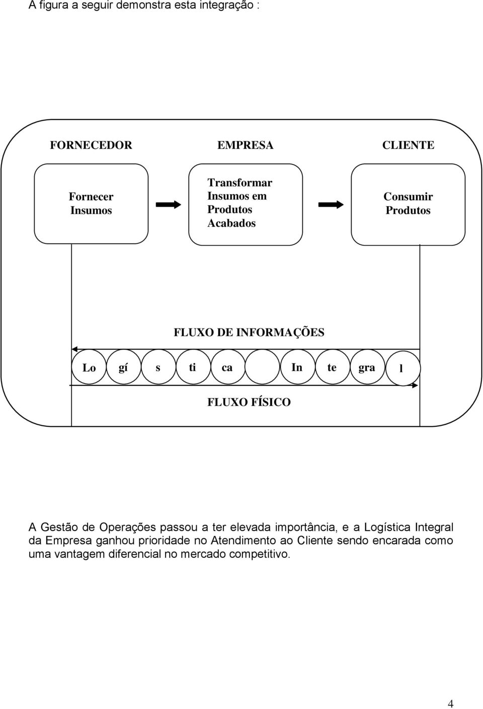 FÍSICO A Gestão de Operações passou a ter elevada importância, e a Logística Integral da Empresa ganhou