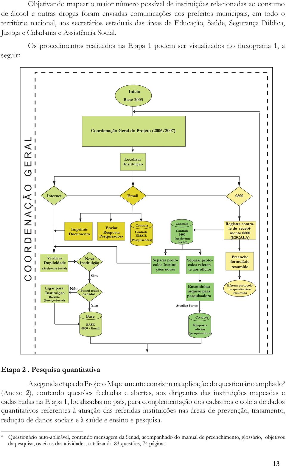 seguir: Os procedimentos realizados na Etapa 1 podem ser visualizados no fluxograma 1, a Etapa 2.