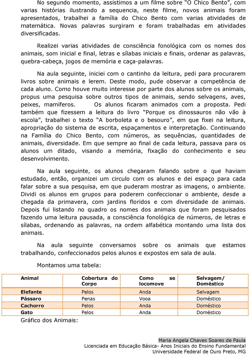 Realizei varias atividades de consciência fonológica com os nomes dos animais, som inicial e final, letras e sílabas iniciais e finais, ordenar as palavras, quebra-cabeça, jogos de memória e