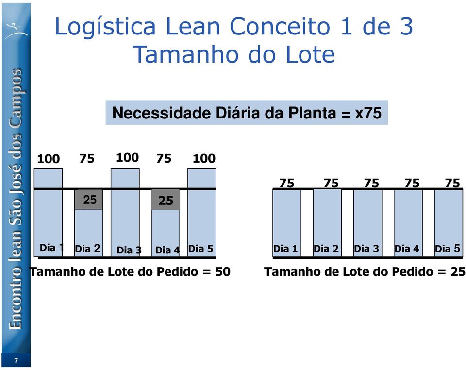 75 Dia 1 Dia 2 Dia 3 Dia 4 Dia 5 Dia 1 Dia 2 Dia 3 Dia 4 Dia