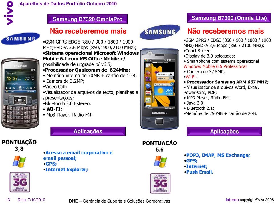 5; Processador Qualcomm de 624Mhz; Memória interna de 70MB + cartão de 1GB; Câmera de 3,2MP; Video Call; Visualizador de arquivos de texto, planilhas e apresentações; Bluetooth 2.