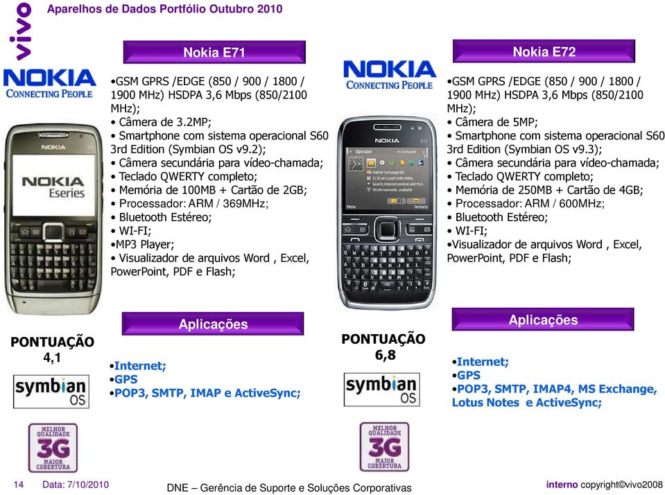 Excel, PowerPoint, PDF e Flash; GSM GPRS /EDGE (850 / 900 / 1800 / 1900 MHz) HSDPA 3,6 Mbps (850/2100 MHz); Câmera de 5MP; Smartphone com sistema operacional S60 3rd Edition (Symbian OS v9.