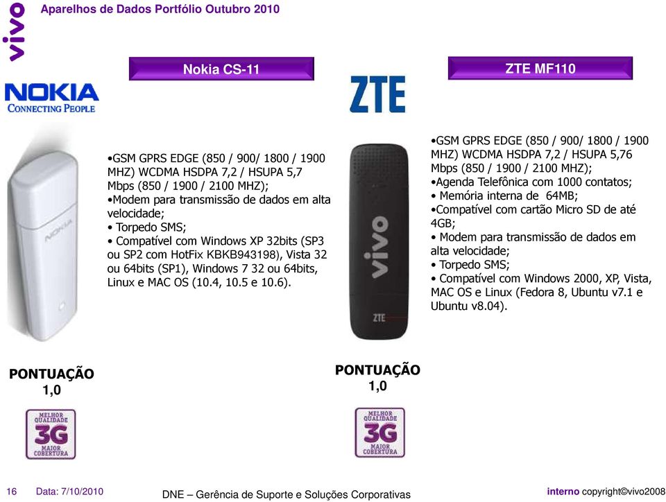 GSM GPRS EDGE (850 / 900/ 1800 / 1900 MHZ) WCDMA HSDPA 7,2 / HSUPA 5,76 Mbps (850 / 1900 / 2100 MHZ); Agenda Telefônica com 1000 contatos; Memória interna de 64MB; Compatível com cartão Micro SD