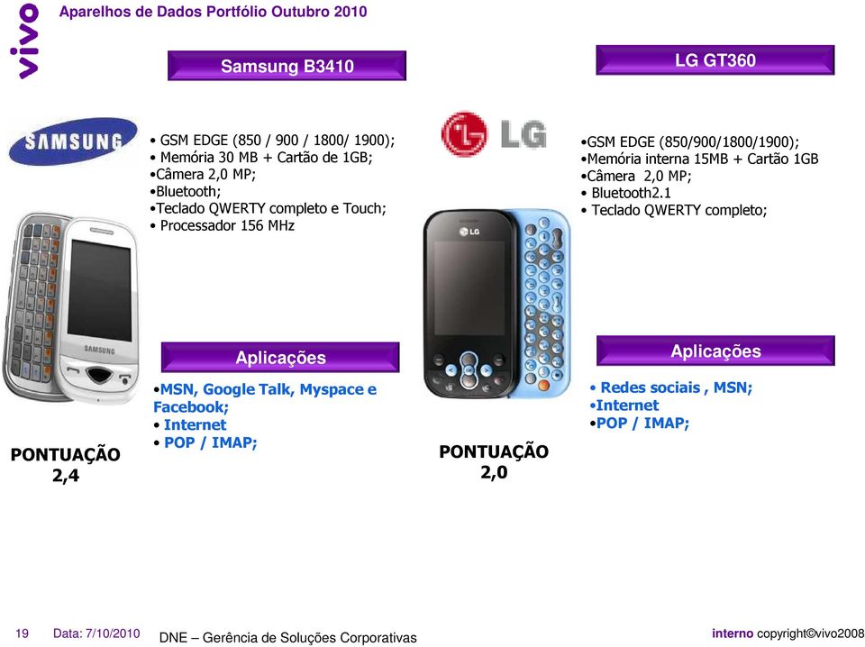 15MB + Cartão 1GB Câmera 2,0 MP; Bluetooth2.