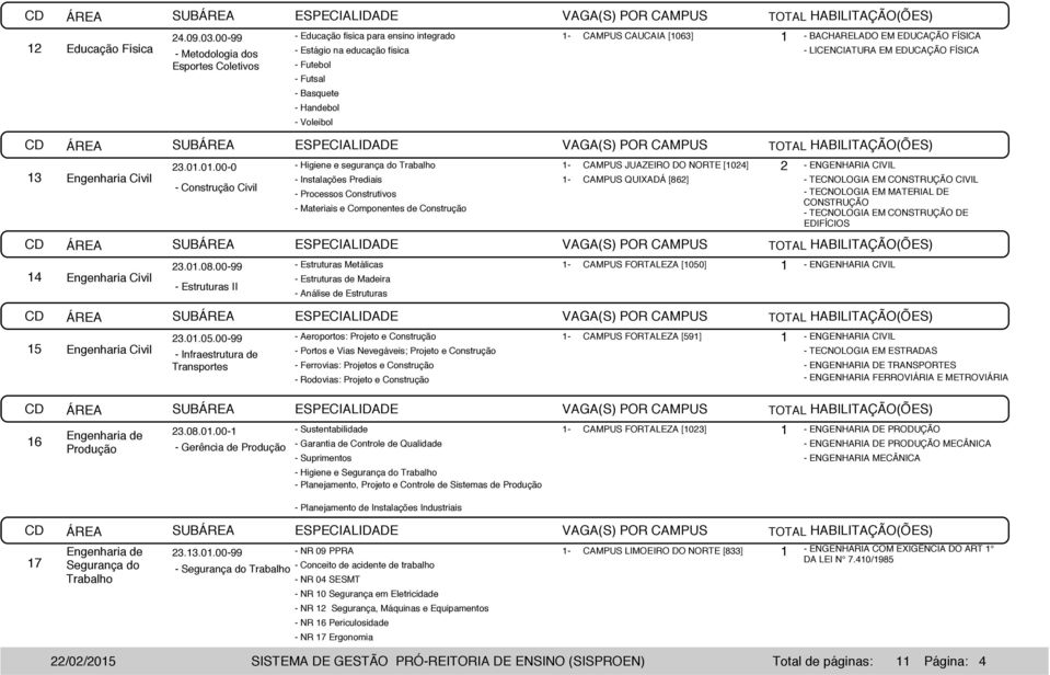 0.00-0 - Higiene e segurança do Trabalho - CAMPUS JUAZEIRO DO NORTE [024] - Instalações Prediais - CAMPUS QUIXADÁ [862] - Construção Civil - Processos Construtivos - Materiais e Componentes de