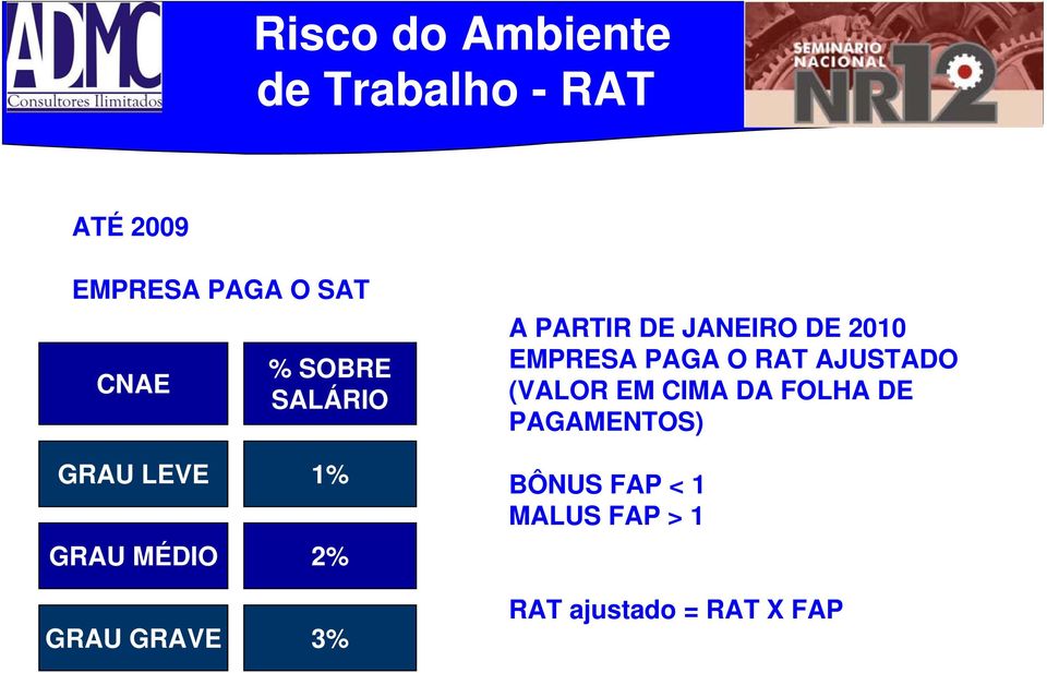 JANEIRO DE 2010 EMPRESA PAGA O RAT AJUSTADO (VALOR EM CIMA DA FOLHA