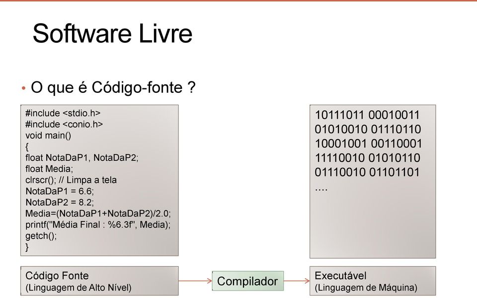 2; Media=(NotaDaP1+NotaDaP2)/2.0; printf("média Final : %6.