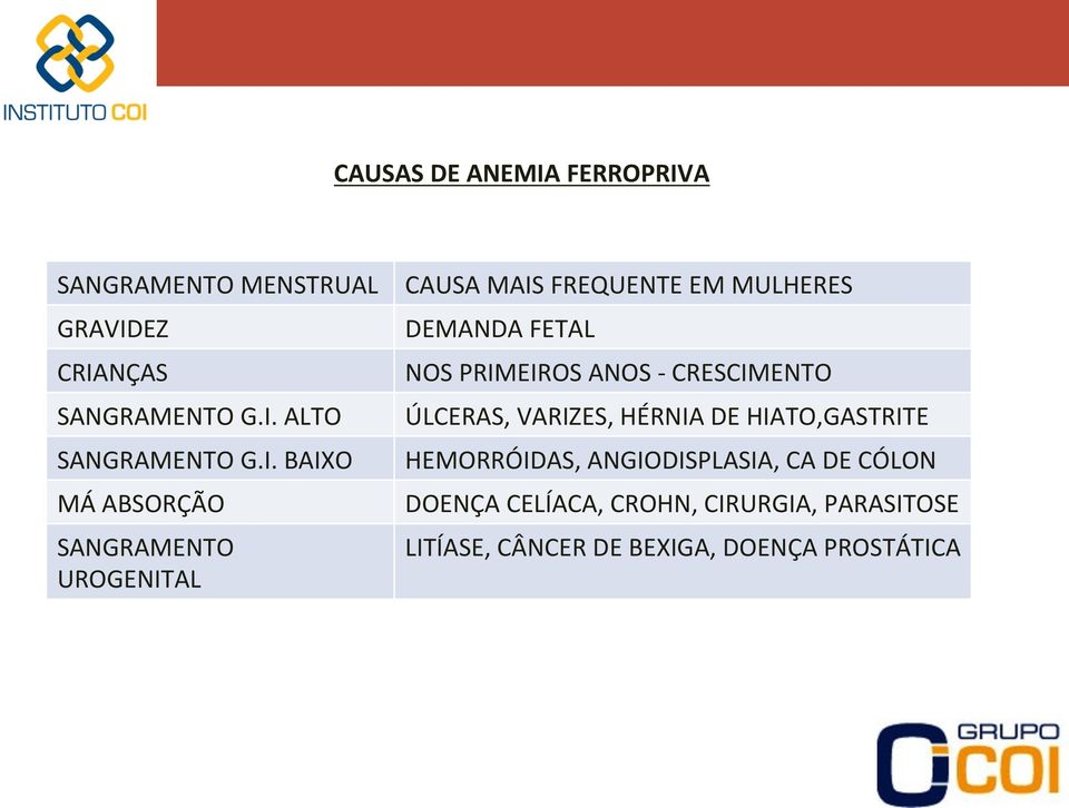 PRIMEIROS ANOS - CRESCIMENTO ÚLCERAS, VARIZES, HÉRNIA DE HIATO,GASTRITE HEMORRÓIDAS,