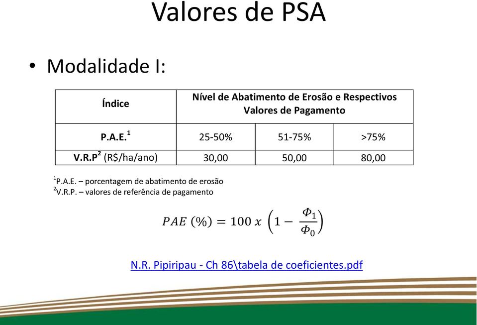 P 2 (R$/ha/ano) 30,00 50,00 80,00 1 P.A.E. porcentagem de abatimento de erosão 2 V.