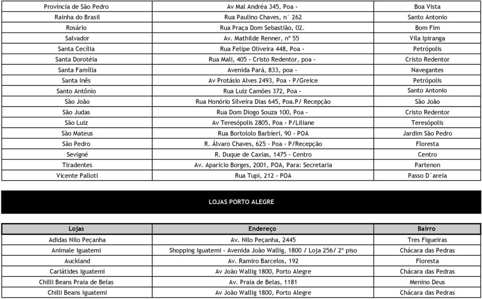 - Navegantes Santa Inês Av Protásio Alves 2493, Poa - P/Greice Petrópolis Santo Antônio Rua Luiz Camões 372, Poa - Santo Antonio São João Rua Honório Silveira Dias 645, Poa.