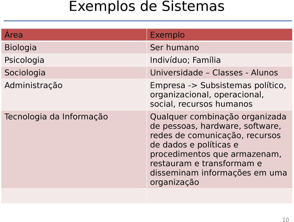 social, recursos humanos Qualquer combinação organizada de pessoas, hardware, software, redes de comunicação,