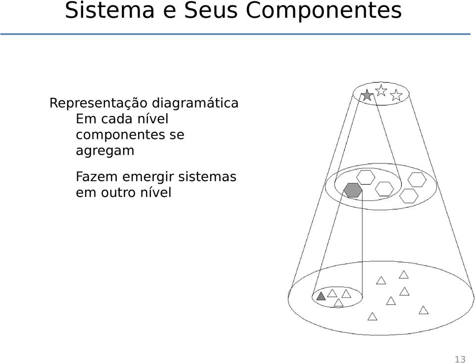 cada nível componentes se