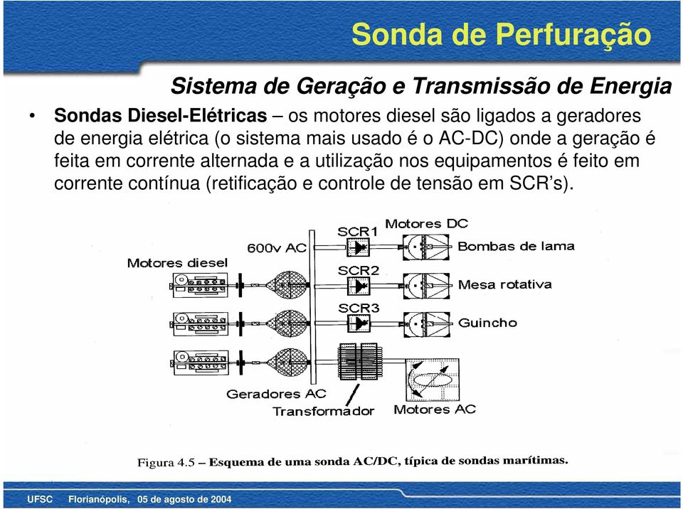 sistema mais usado é o AC-DC) onde a geração é feita em corrente alternada e a