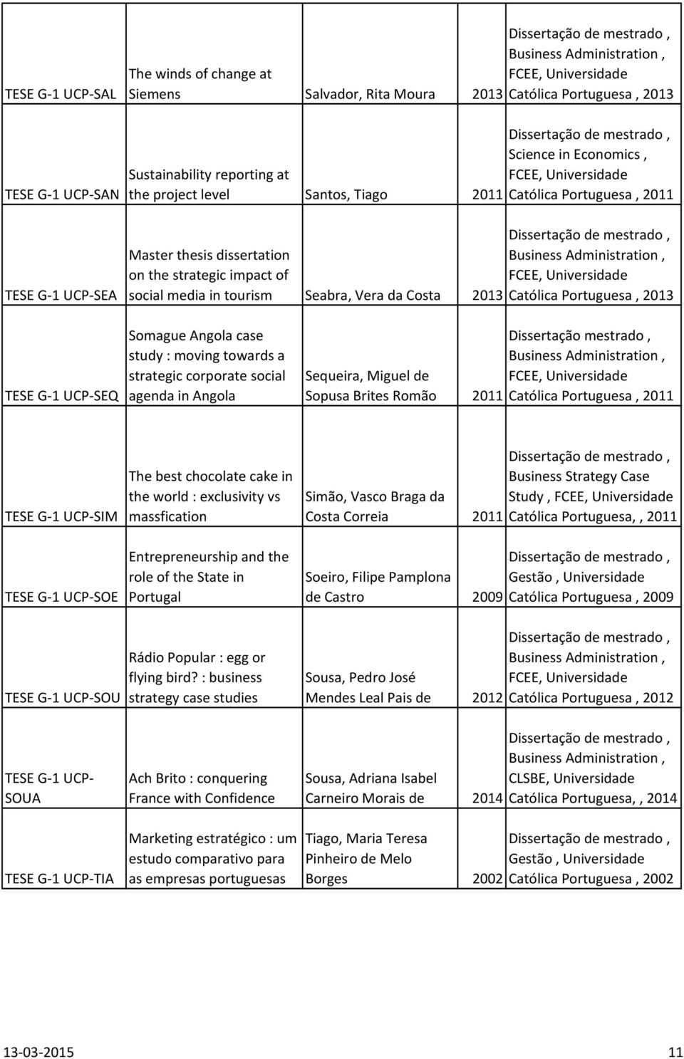 Somague Angola case study : moving towards a strategic corporate social agenda in Angola Dissertação mestrado, Sequeira, Miguel de Sopusa Brites Romão 2011 Católica Portuguesa, 2011 TESE G-1 UCP-SIM