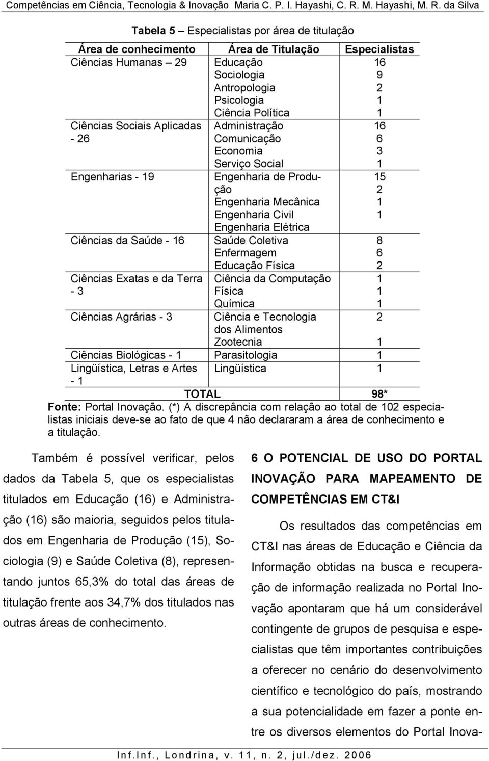 Mecânica Engenharia Civil Engenharia Elétrica Saúde Coletiva Enfermagem Educação Física Ciência da Computação Física Química Ciência e Tecnologia dos Alimentos Zootecnia Ciências Biológicas -