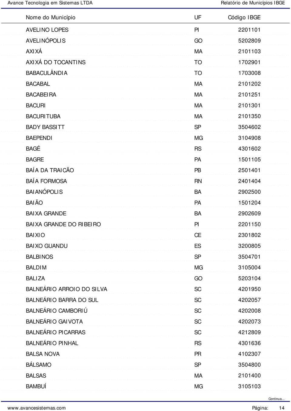 LNEÁRIO NH LSA NOVA BÁLSAMO LSAS MBUÍ ES 2201101 5202809 2101103 1702901 1703008 2101202 2101251 2101301 2101350 3504602 3104908 4301602 1501105 2501401