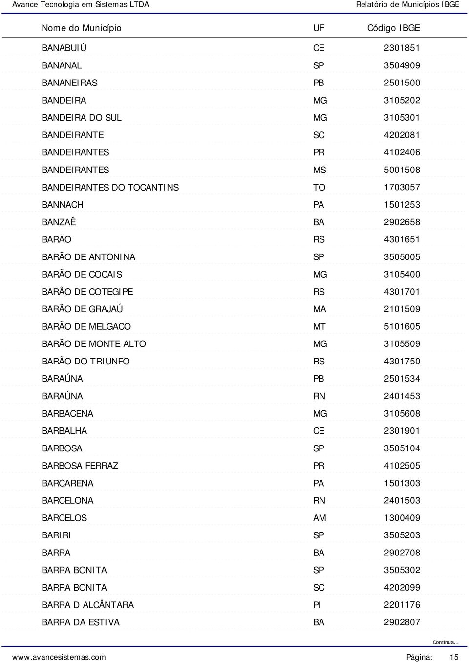 CÂNTARA RRA DA ESTIVA MS AM 2301851 3504909 2501500 3105202 3105301 4202081 4102406 5001508 1703057 1501253 2902658 4301651 3505005 3105400 4301701