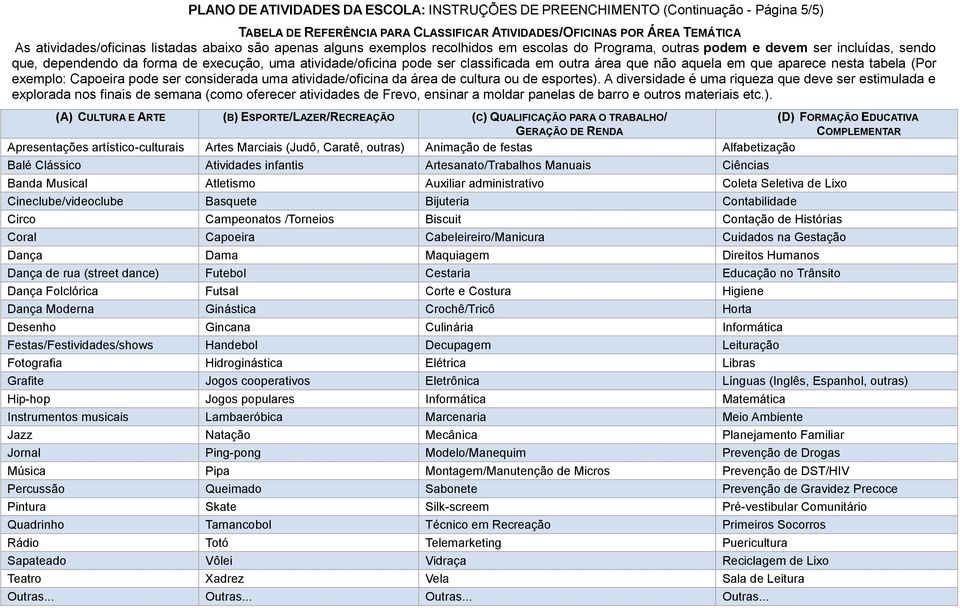 outra área que não aquela em que aparece nesta tabela (Por exemplo: Capoeira pode ser considerada uma atividade/oficina da área de cultura ou de esportes).