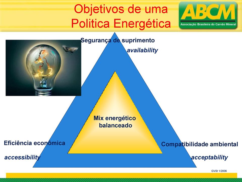 balanceado Eficiência econômica accessibility