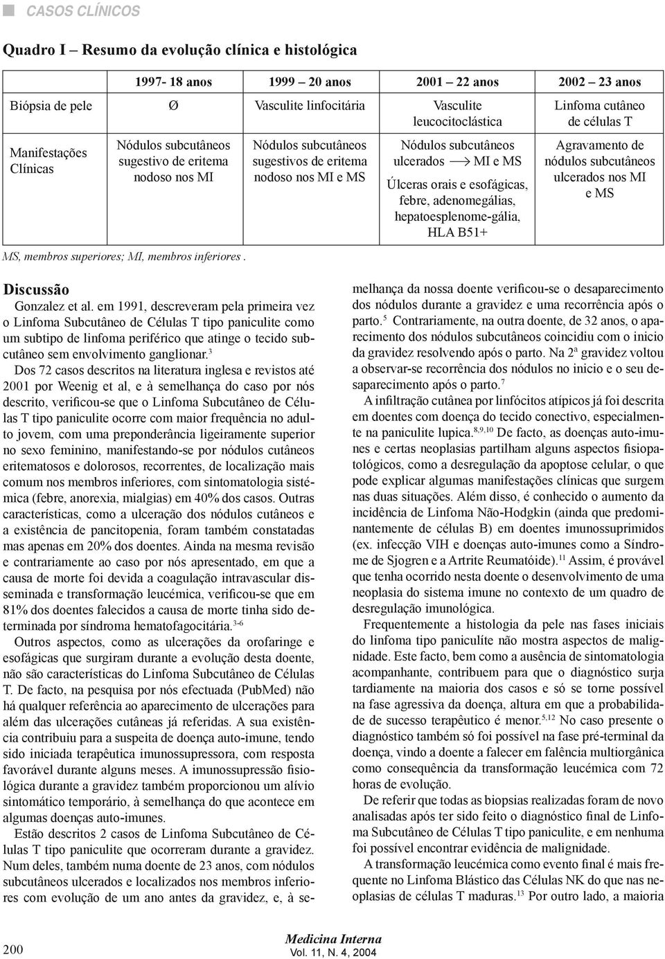 1999 20 anos Vasculite linfocitária Nódulos subcutâneos sugestivos de eritema nodoso nos MI e MS 2001 22 anos Vasculite leucocitoclástica Nódulos subcutâneos ulcerados MI e MS Úlceras orais e