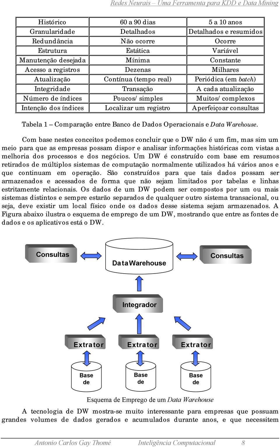 registro Aperfeiçoar consultas Tabela 1 Comparação entre Banco de Dados Operacionais e Data Warehouse.