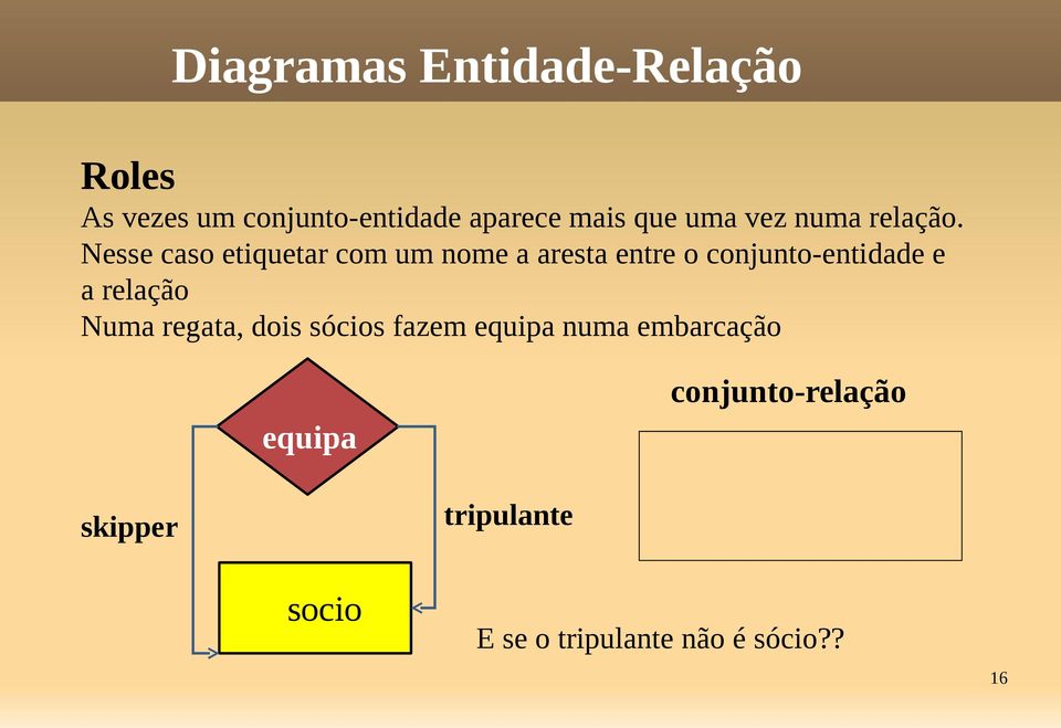 Nesse caso etiquetar com um nome a aresta entre o conjunto-entidade e a relação