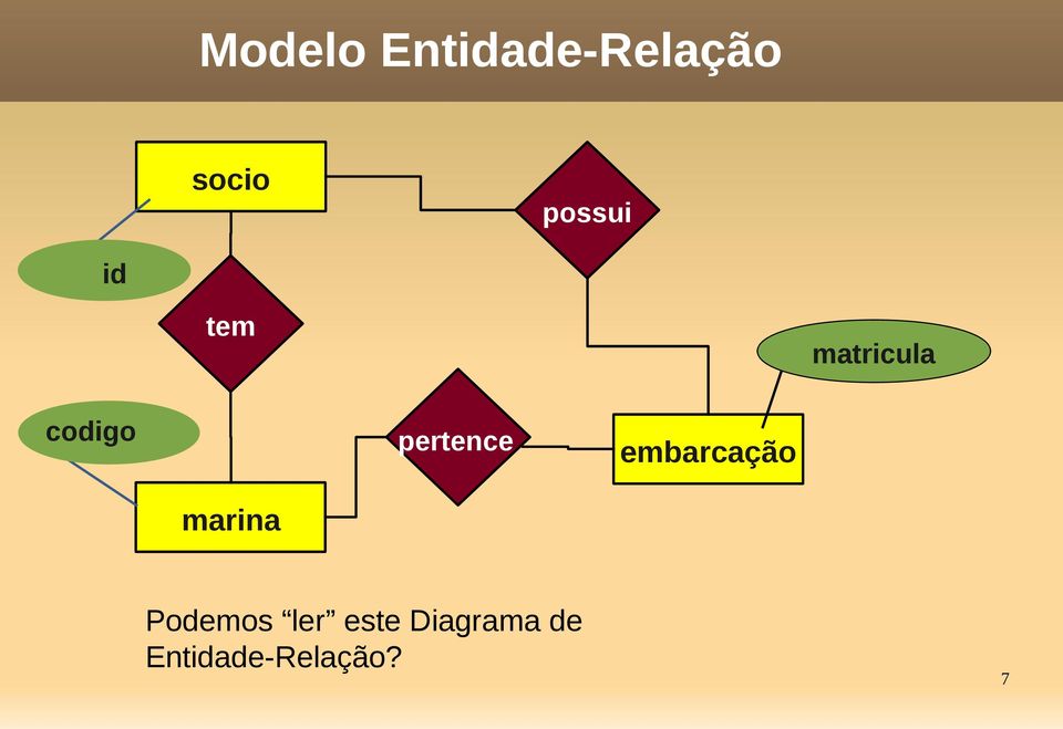 pertence embarcação marina