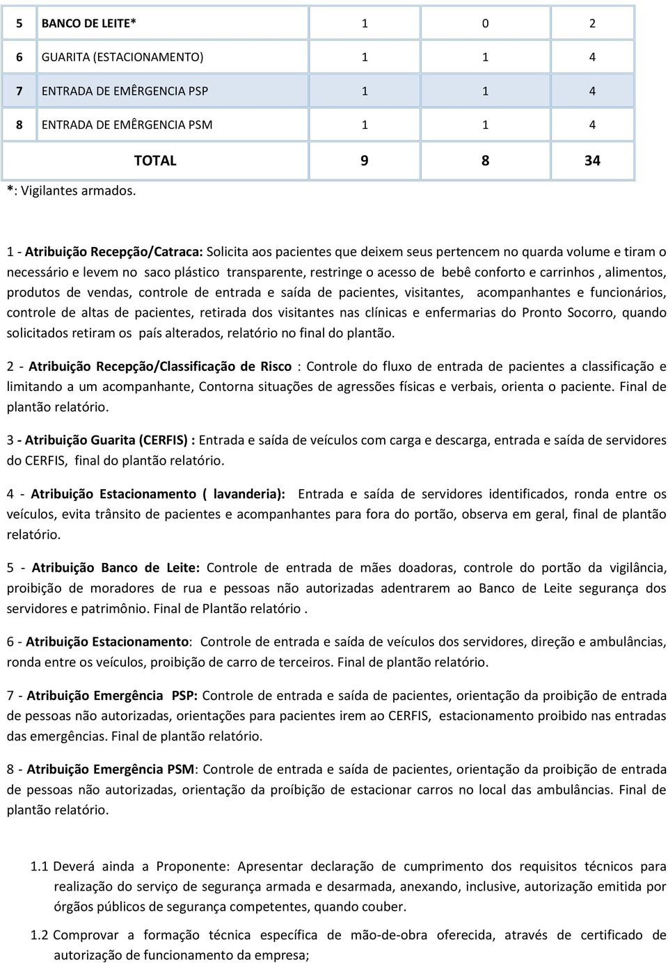 carrinhos, alimentos, produtos de vendas, controle de entrada e saída de pacientes, visitantes, acompanhantes e funcionários, controle de altas de pacientes, retirada dos visitantes nas clínicas e